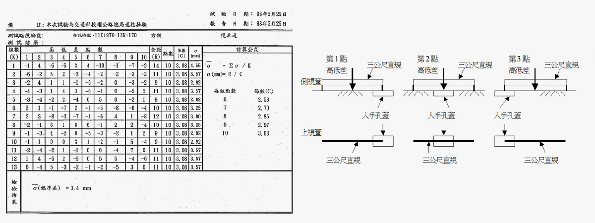 Proway Pw7101 3米直規 Skcic久冠測量儀器