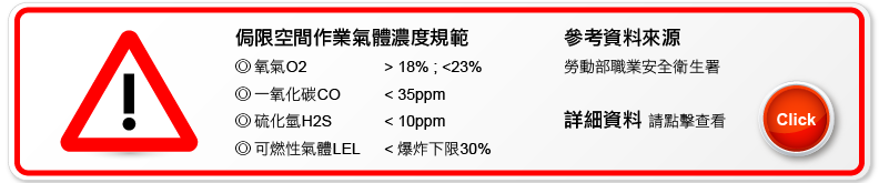 侷限空間作業氣體濃度規範