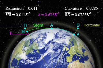 Trimble Dini0 3mm Skcic久冠測量儀器