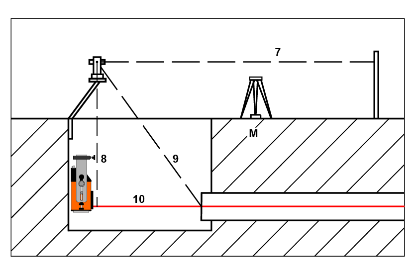 管道鋪設應用 STEP 2