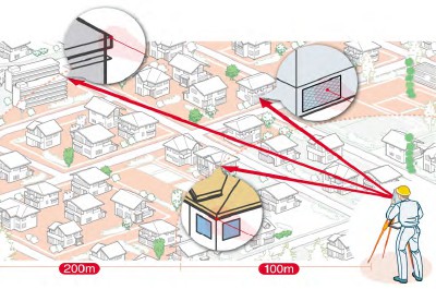400m雷射測距