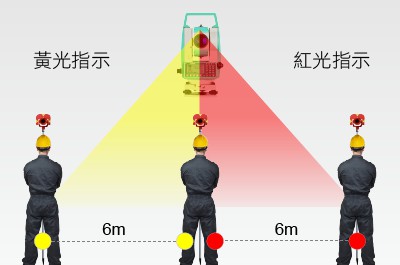 內建放樣指示燈