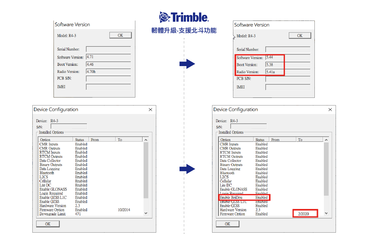 Trimble GNSS-軔體升級